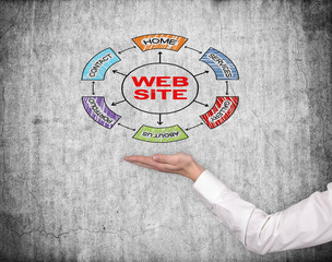 hand holding website scheme