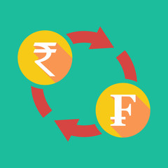 Exchange sign with a  rupee sign and a swiss franc sign