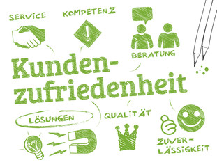Kundenzufriedenheit