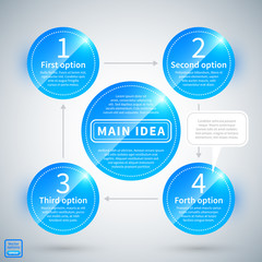 4 options with arrows from one to the other around the main idea.
