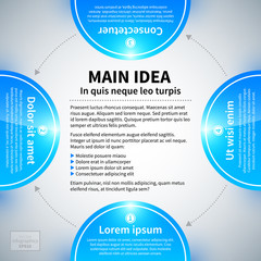 4 circles with different options, arranged around the main idea