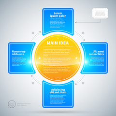 Blue glossy cross made of 4 options and circle with main idea.