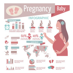 Pregnancy Infographics Set