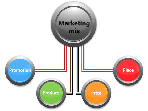 Marketing Mix Photos Royalty Free Images Graphics Vectors Videos Adobe Stock