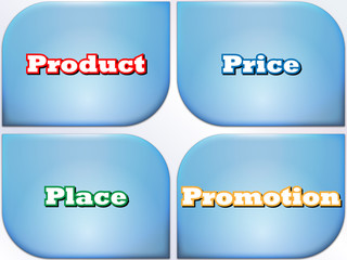 4P Marketing Mix Place, Promotion, Price, Product