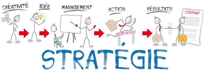 cheminement d'une stratégie © Baillou