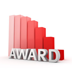 Reduction of Award