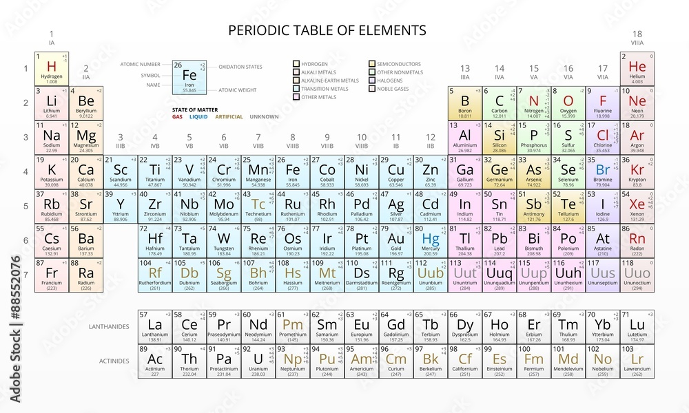 Wall mural Mendeleev's Periodic Table of Chemical Elements, Light, Vector. - Wall murals