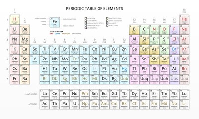 Mendeleev's Periodic Table of Chemical Elements, Light, Vector.