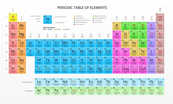 Mendeleev's Periodic Table of Chemical Elements, Colorful, Vector.