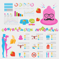 Contraception methods graphic template. Birth control. Condoms k