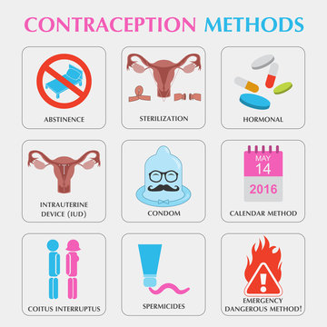 Contraception methods icon set. Birth control. Constructor for c