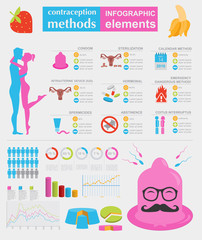 Contraception methods graphic template. Birth control. Condoms k
