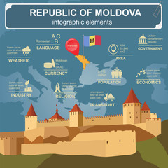 Moldova infographics, statistical data, sights