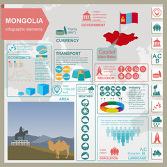 Mongolia  infographics, statistical data, sights