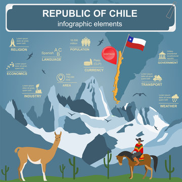 Chile infographics, statistical data, sights