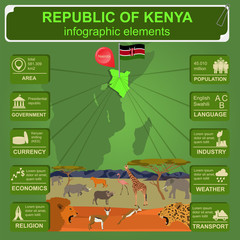 Naklejka premium Kenya infographics, statistical data, sights.