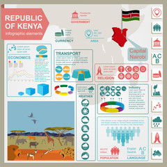 Fototapeta premium Kenya infographics, statistical data, sights.