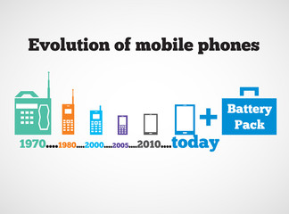 Fototapeta premium Evolution of mobile phones.
