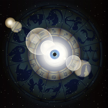 vector illustration of zodiac signs in the area around the eyes with a clarification, drawings and symbols correspond to the name on the sign of the horoscope.