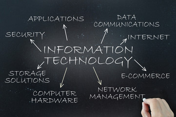 Information technology