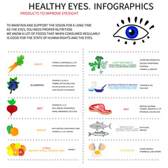 Healthy eyes. Infografics