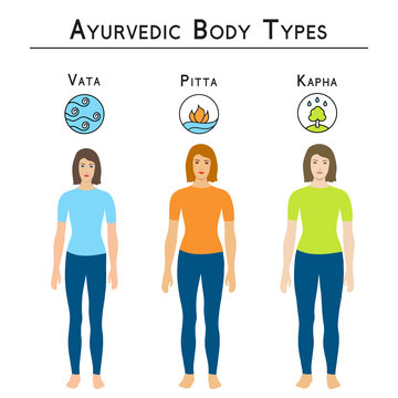Ayurveda vector illustration. Ayurveda doshas. Ayurvedic body types: vata, pitta, kapha. Infographic with women body types. Alternative medicine. Indian medicine.