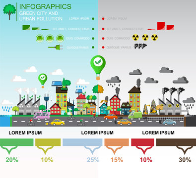 Infographic elements of  environmental pollution of the city. Comparison of Green and polluted city. For diagram, web design,  brochure,  template,  layout, banner. Vector