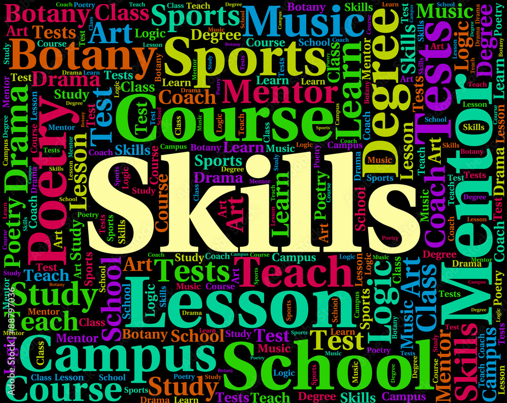 Poster skills word indicates words text and ability