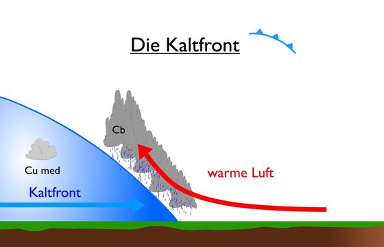 Die Kaltfront