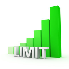 Growth of Limit
