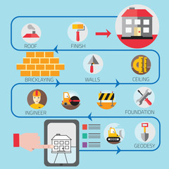 construction mapping, flat design element