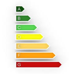 Energy efficiency rating