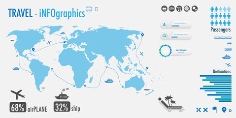 Travel infographic for business