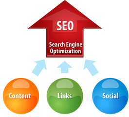 Search Engine Optimization business diagram illustration