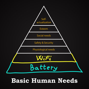 Basic Human Needs - funny inscription template