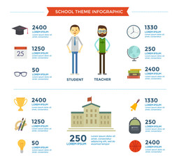 Obraz na płótnie Canvas Education School Template Design Infographic