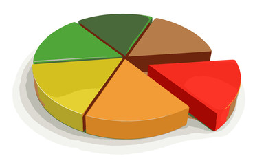 Pie chart