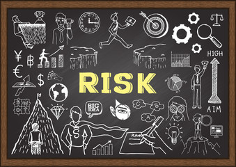 Business doodles on chalkboard with the concept of risk