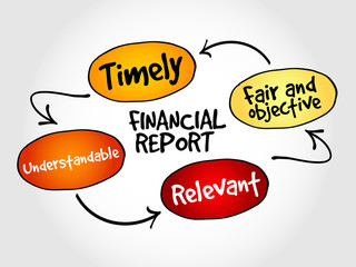 Financial report mind map, business concept