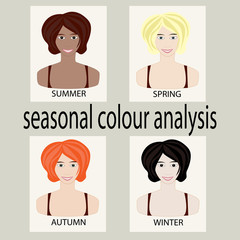 Set for seasonal colour analysis. Four heads of women with different colors of hair, skin and eyes.