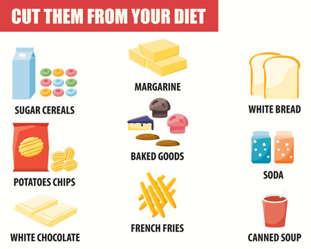  Fat Foods infographics