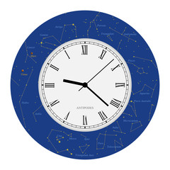 horloge antihoraire des antipodes