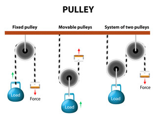 Pulley