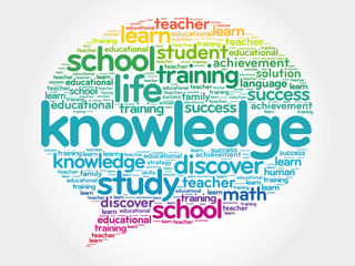 KNOWLEDGE Think Bubble word cloud, business concept