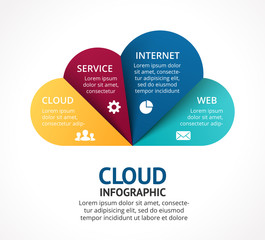 Vector cloud service infographic. Template for internet