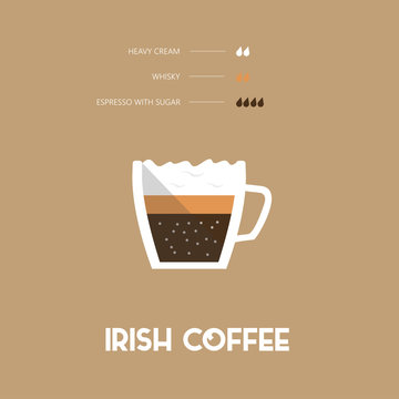 Irish Coffee- coffee type &ndash; flat design
