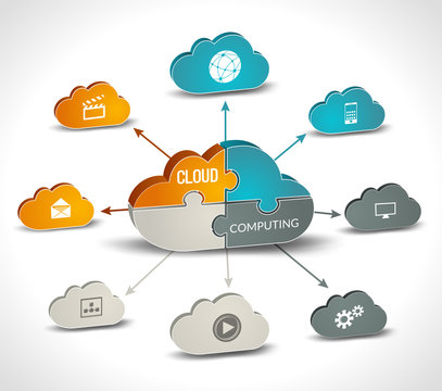 Cloud computing infographics