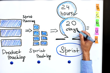 Image of scrum process and scrum sprint. Hand of project manager writing on white board cycle of scrum iteration for team and scrum master. - obrazy, fototapety, plakaty