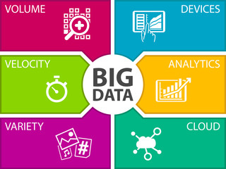 Big data vector illustration template. Icons for volume, velocity, variety, connected devices, analytics and cloud computing. 